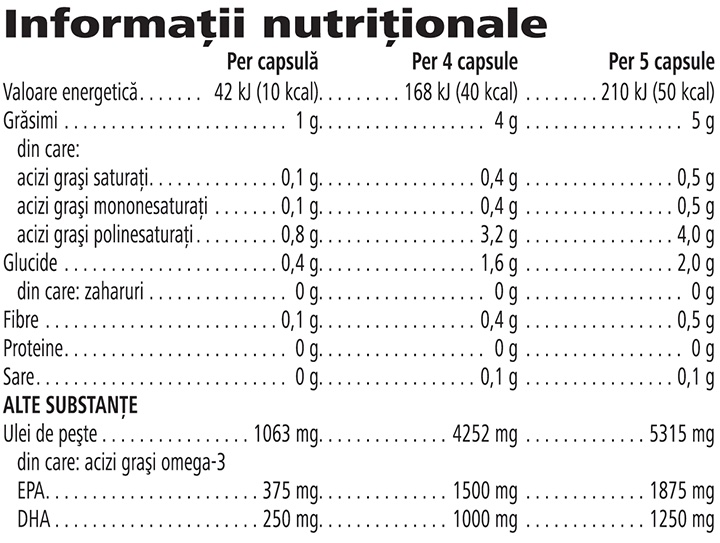 Herbalifeline® Max - Informații nutriționale