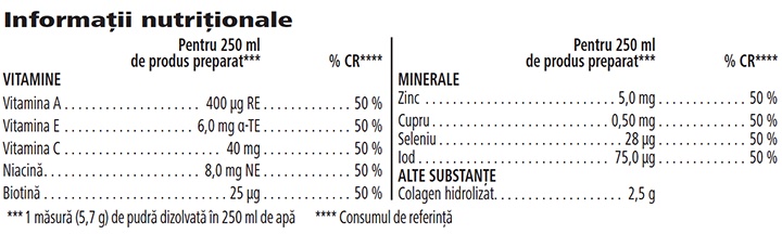 Herbalife SKIN Collagen Skin Booster - Informații nutriționale